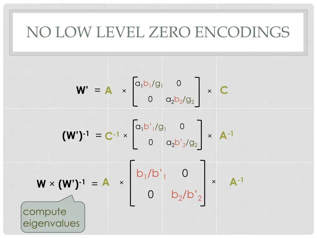 no low level zero encodings 2