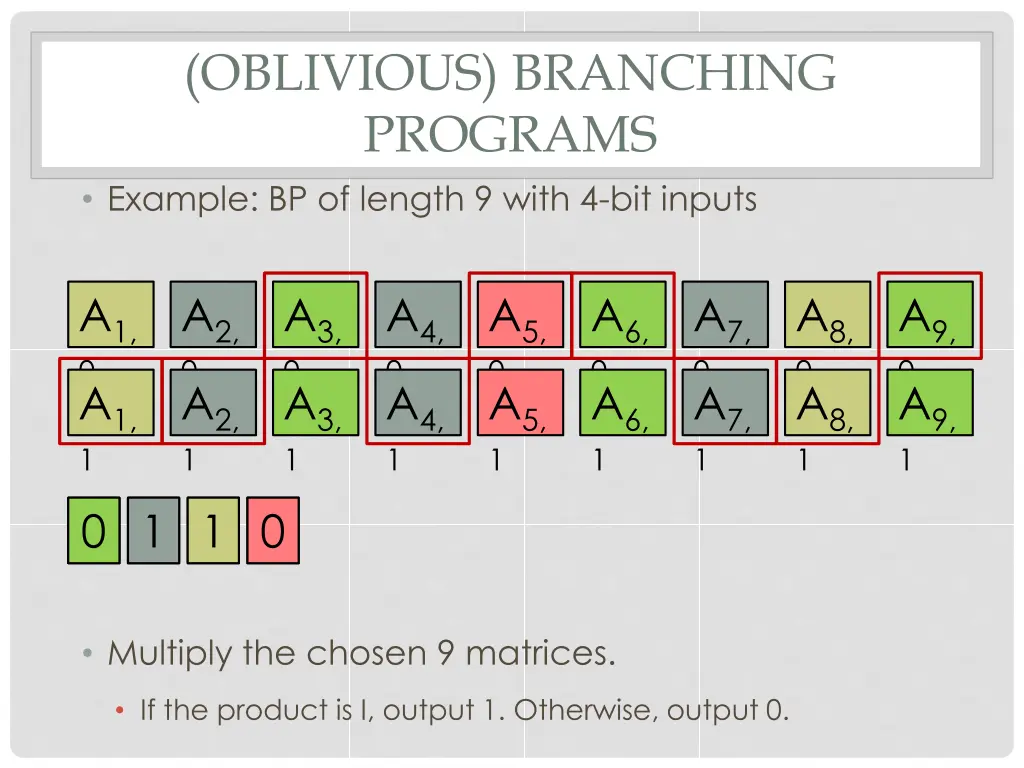 oblivious branching programs example bp of length