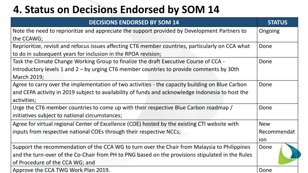 4 status on decisions endorsed by som 14