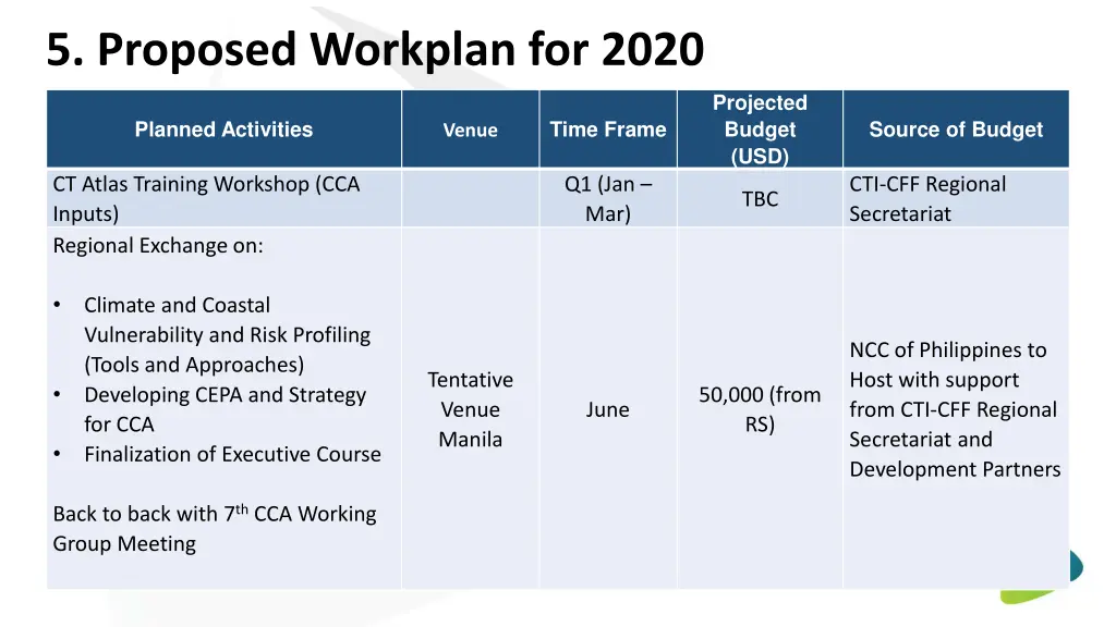 5 proposed workplan for 2020