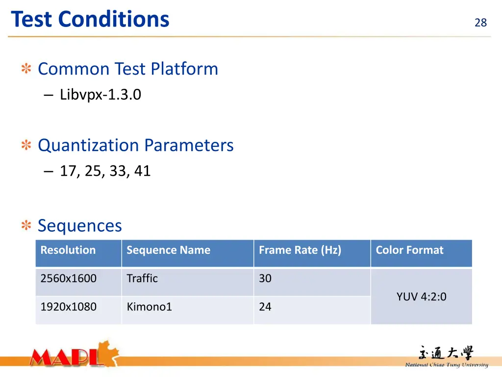 test conditions