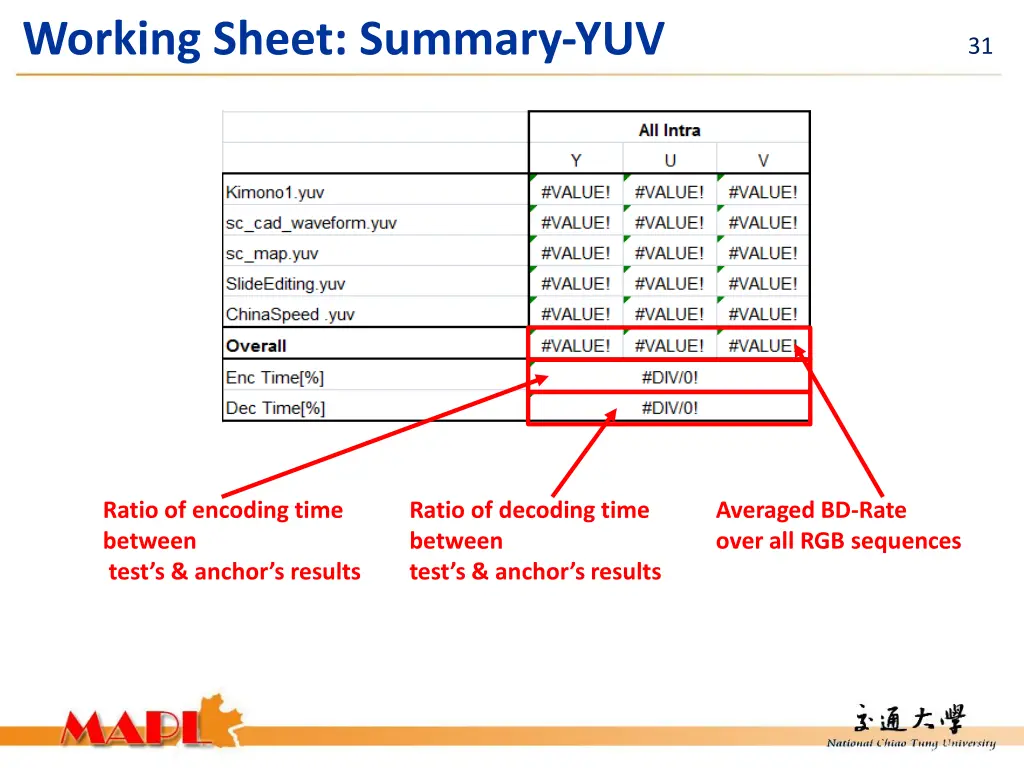 working sheet summary yuv