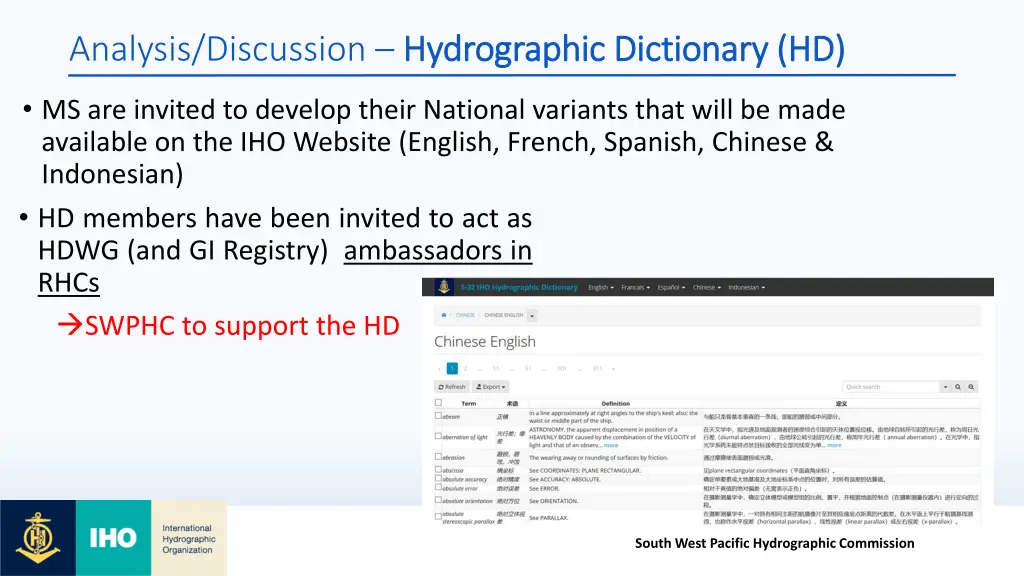 analysis discussion hydrographic 1