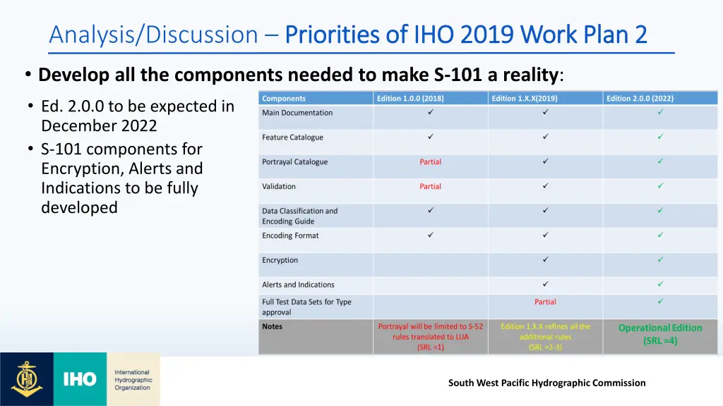 analysis discussion priorities of iho 2019 work 1