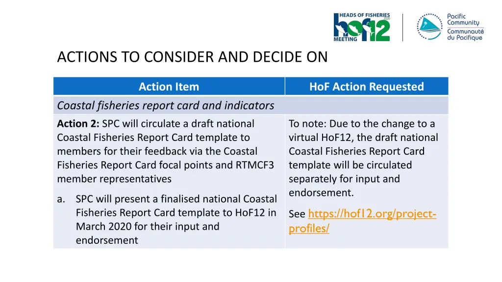 actions to consider and decide on 1