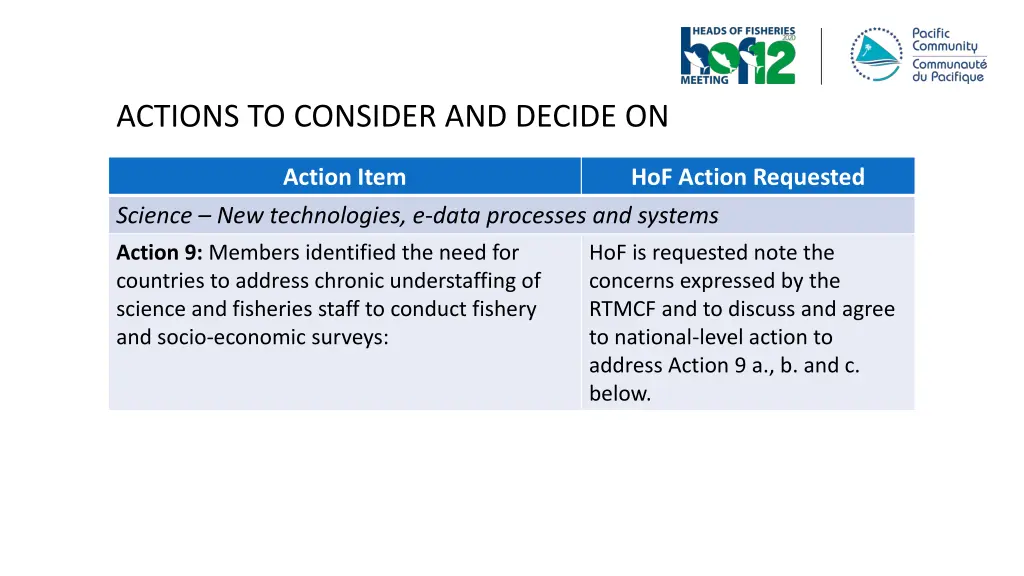 actions to consider and decide on 2