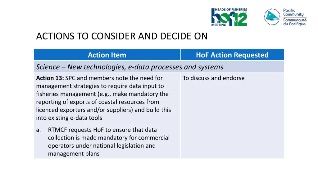 actions to consider and decide on 4