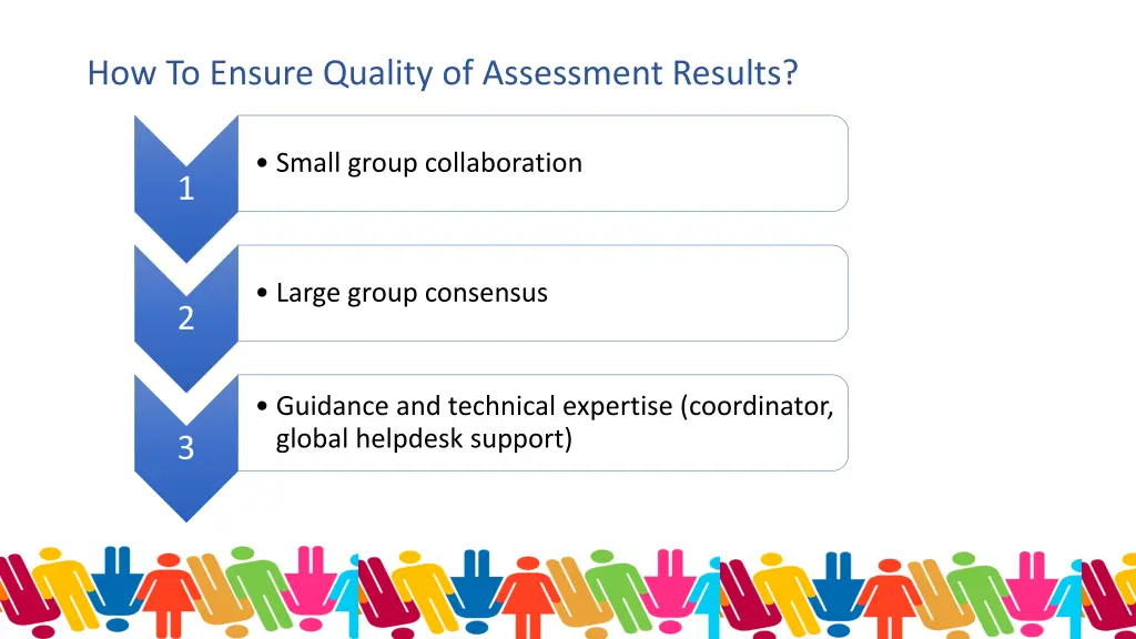 how to ensure quality of assessment results