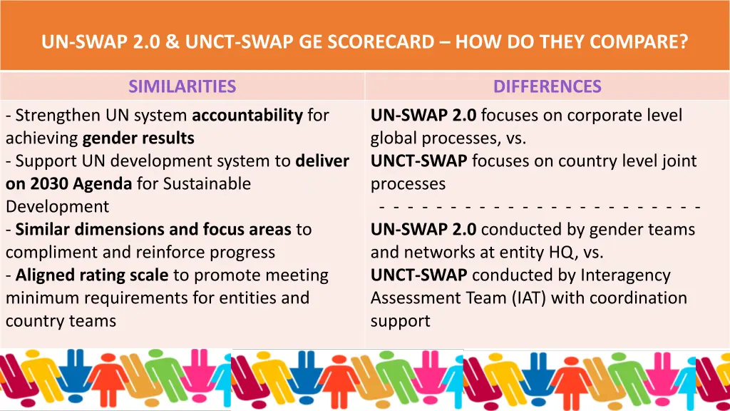 un swap 2 0 unct swap ge scorecard how do they