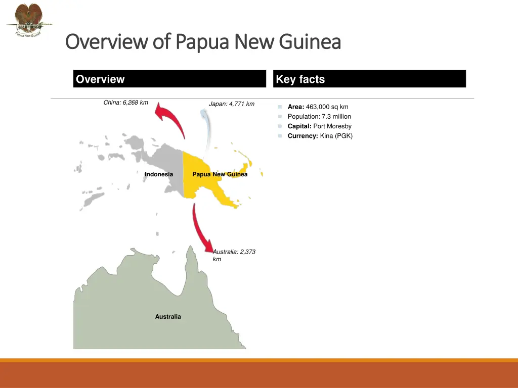 overview of papua new guinea overview of papua