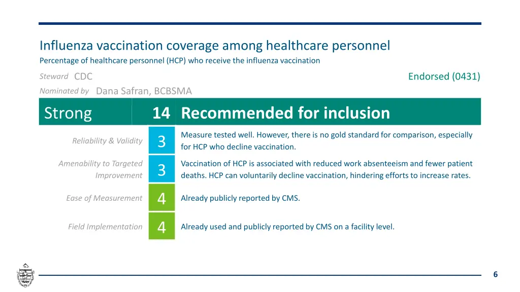 influenza vaccination coverage among healthcare