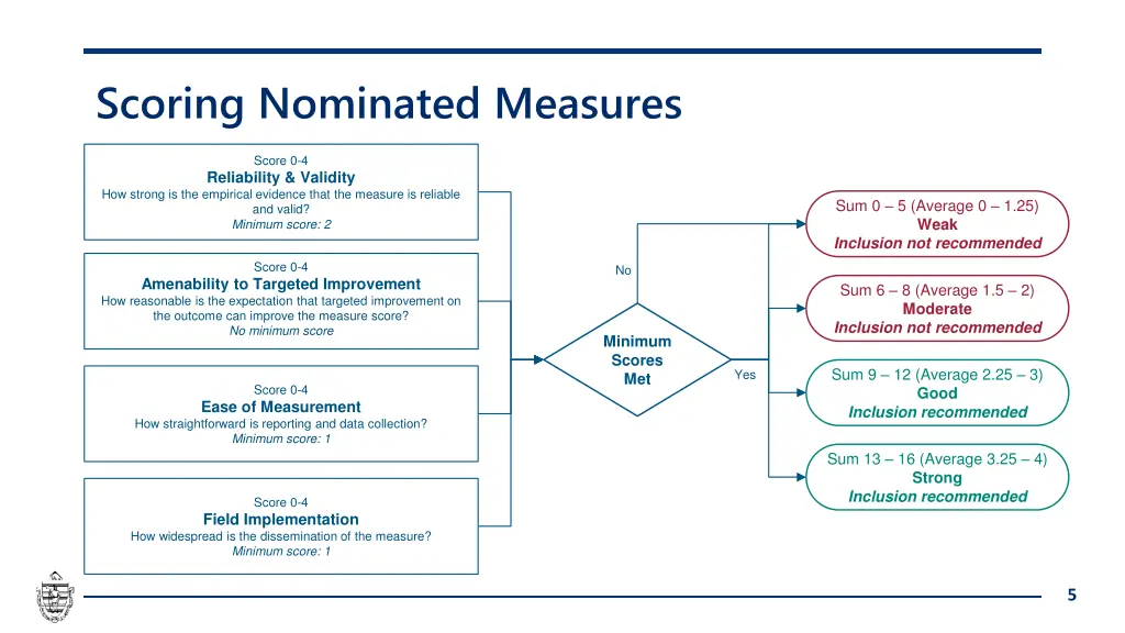 scoring nominated measures