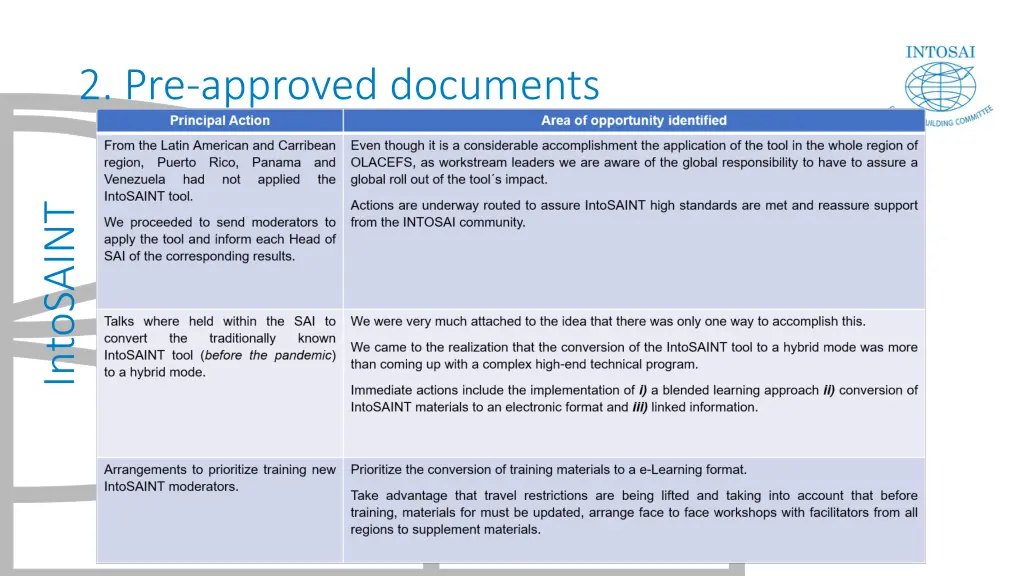 2 pre approved documents