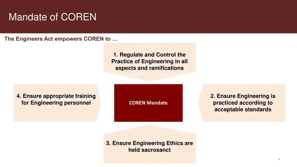 mandate of coren