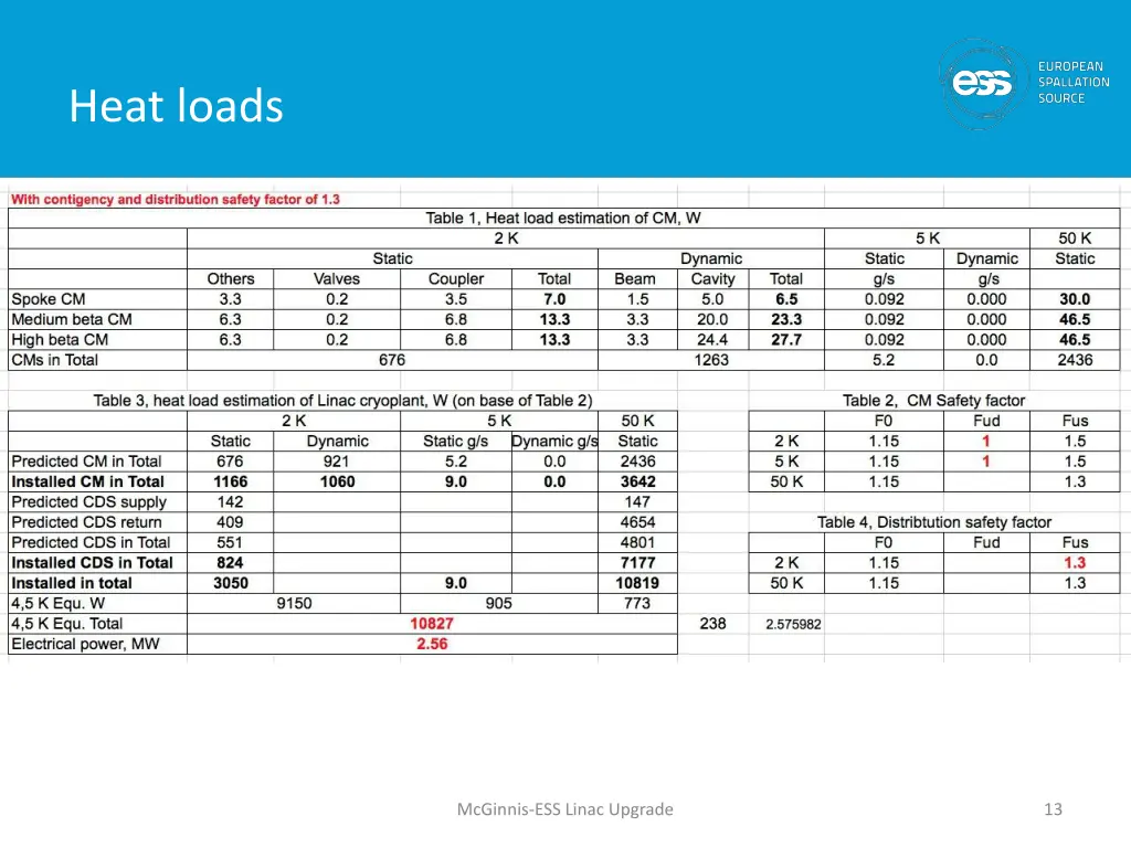 heat loads