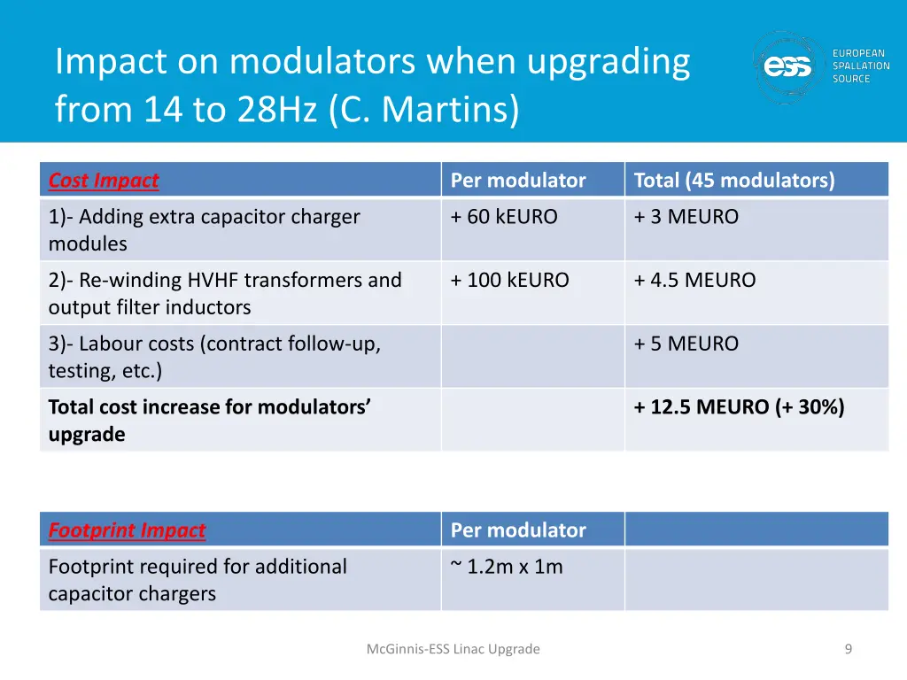 impact on modulators when upgrading from