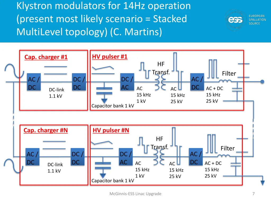 klystron modulators for 14hz operation present