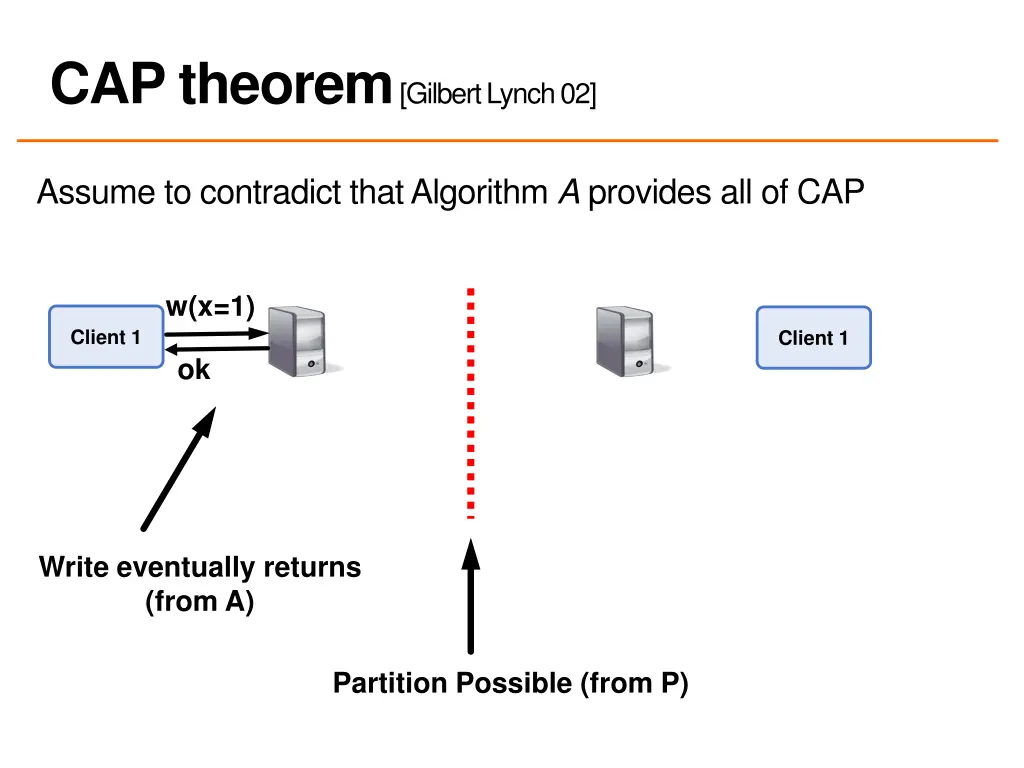 cap theorem gilbert lynch 02 2