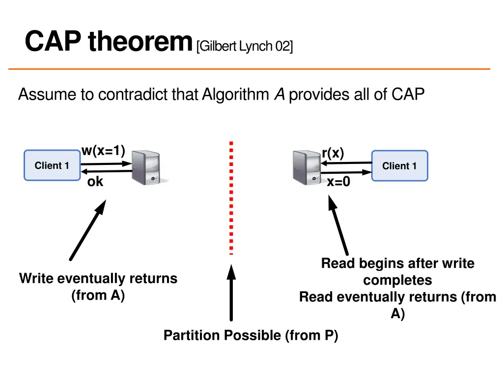 cap theorem gilbert lynch 02 3