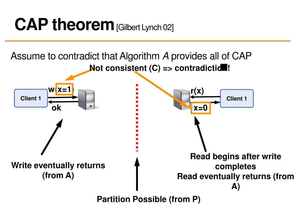 cap theorem gilbert lynch 02 4