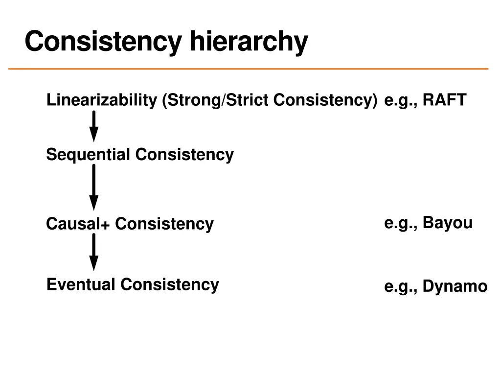 consistency hierarchy