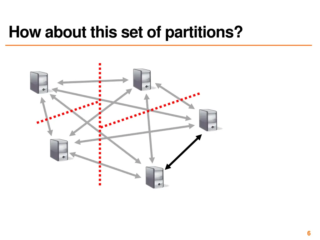 how about this set of partitions