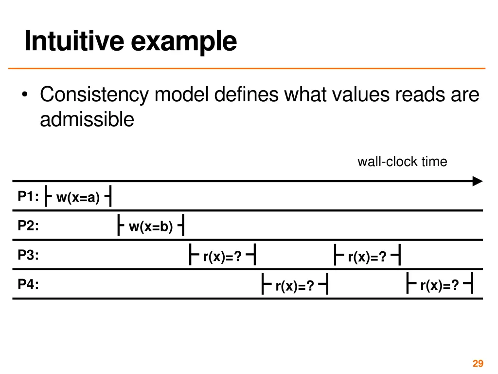 intuitive example