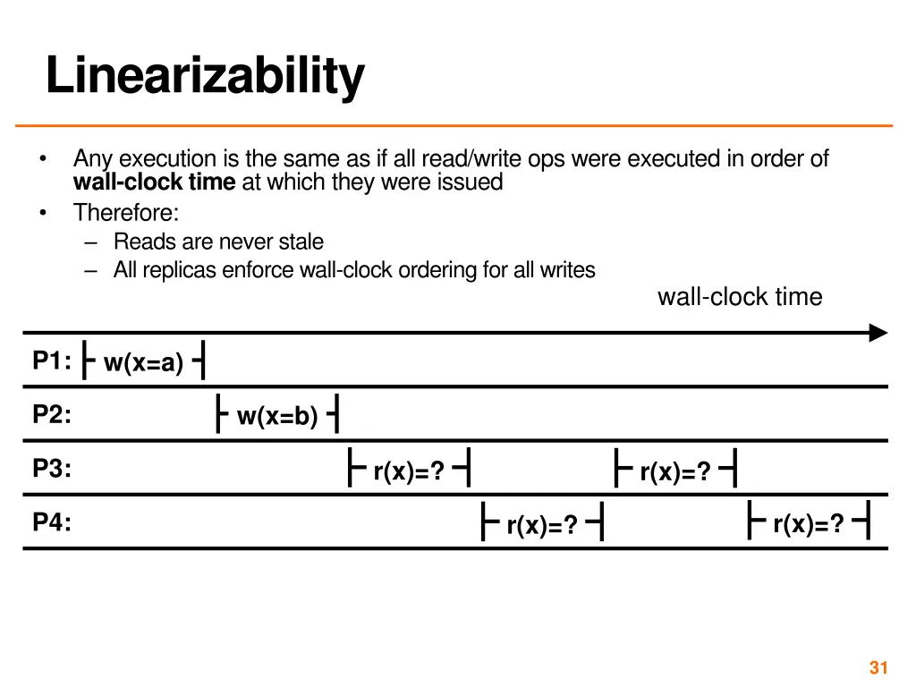 linearizability