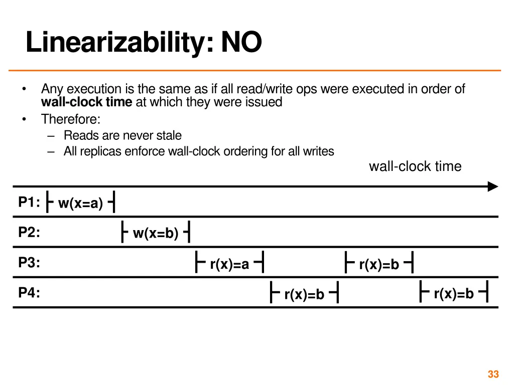 linearizability no