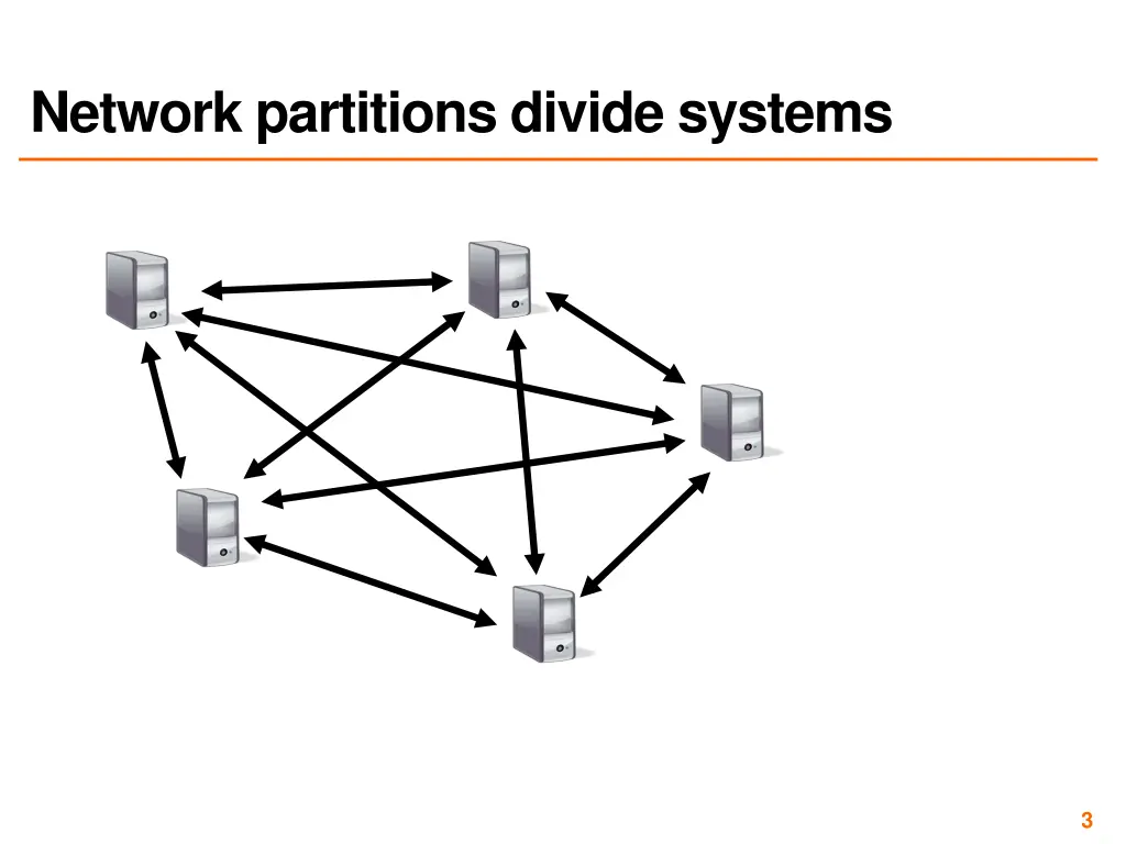 network partitions divide systems