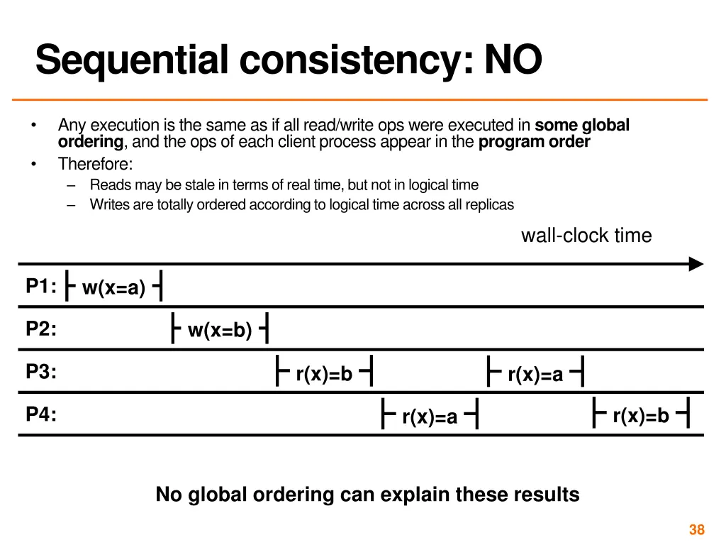 sequential consistency no