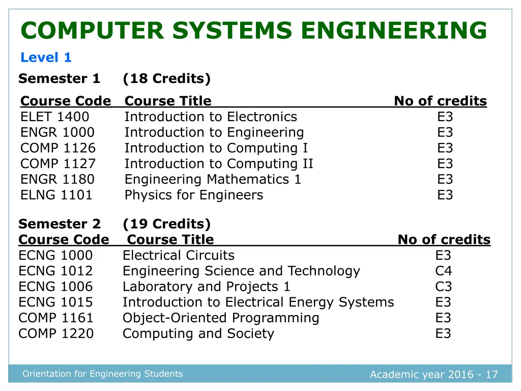 computer systems engineering level 1 semester