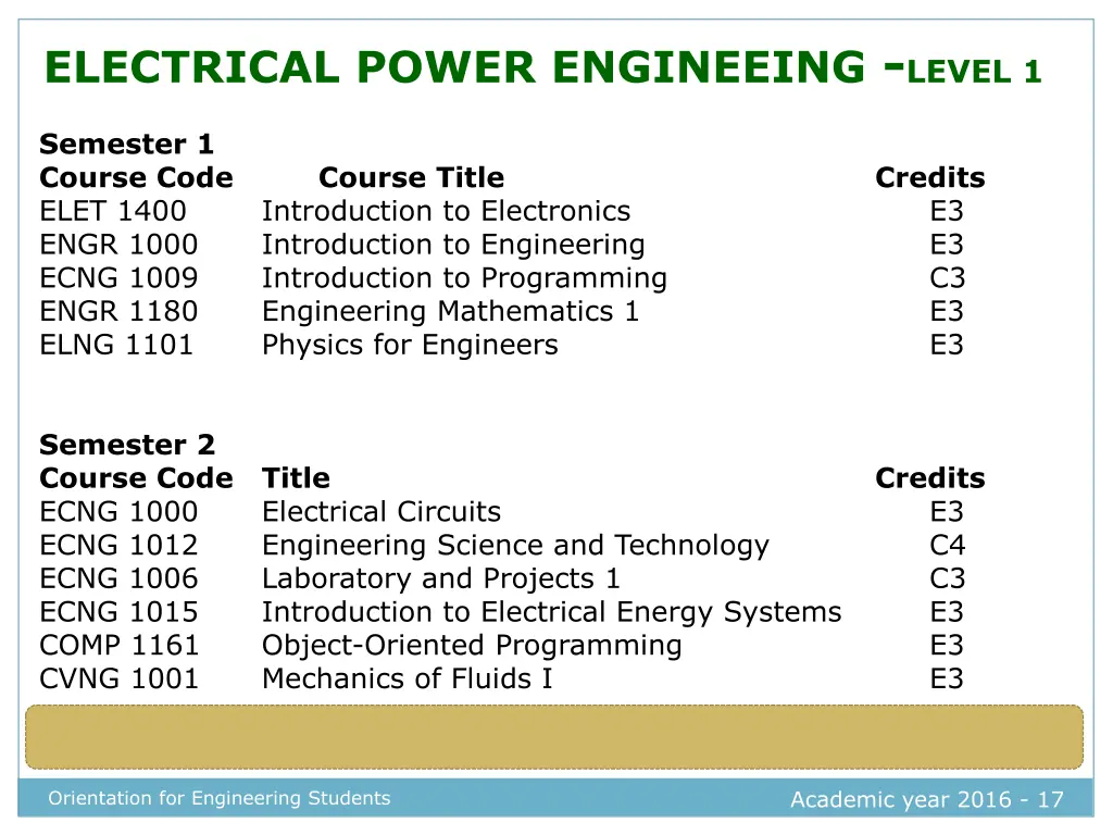 electrical power engineeing level 1