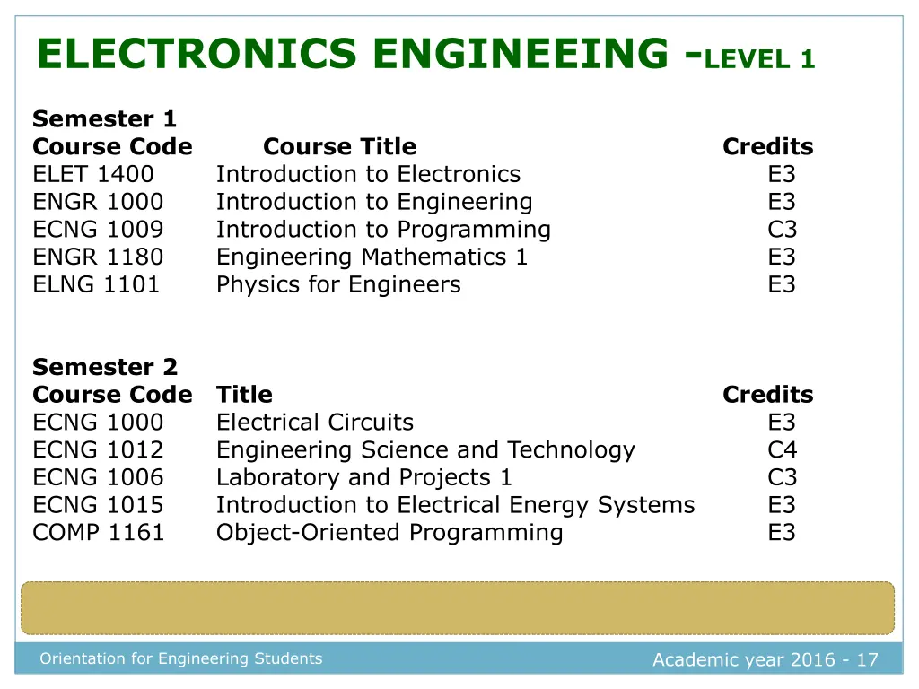 electronics engineeing level 1