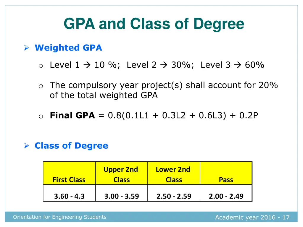 gpa and class of degree