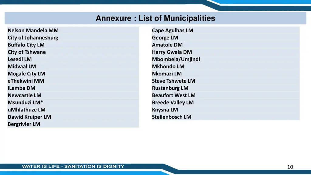 annexure list of municipalities