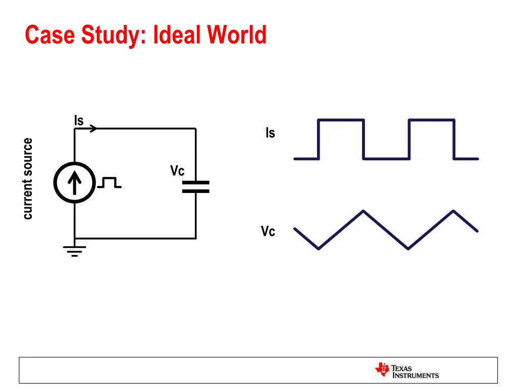 case study ideal world