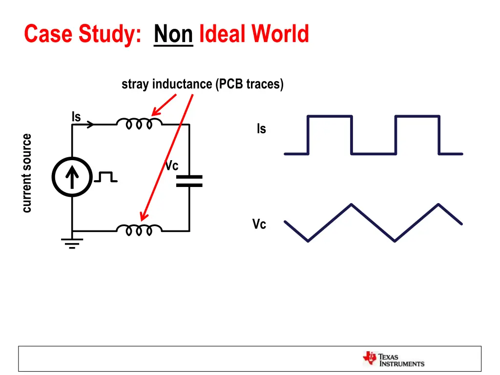 case study non ideal world