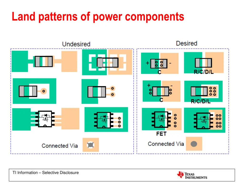 land patterns of power components