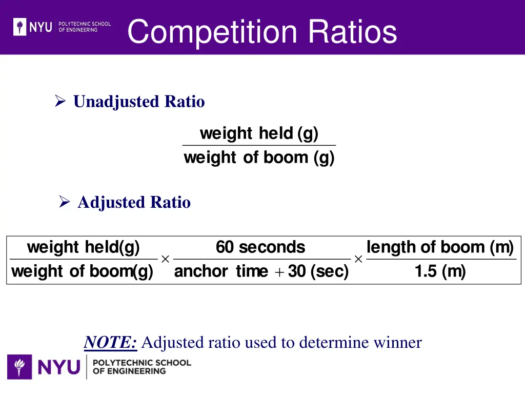 competition ratios