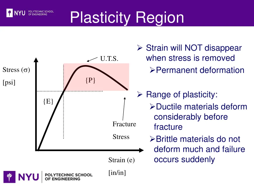 plasticity region