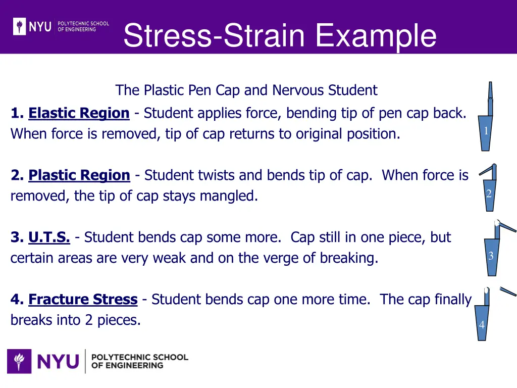 stress strain example