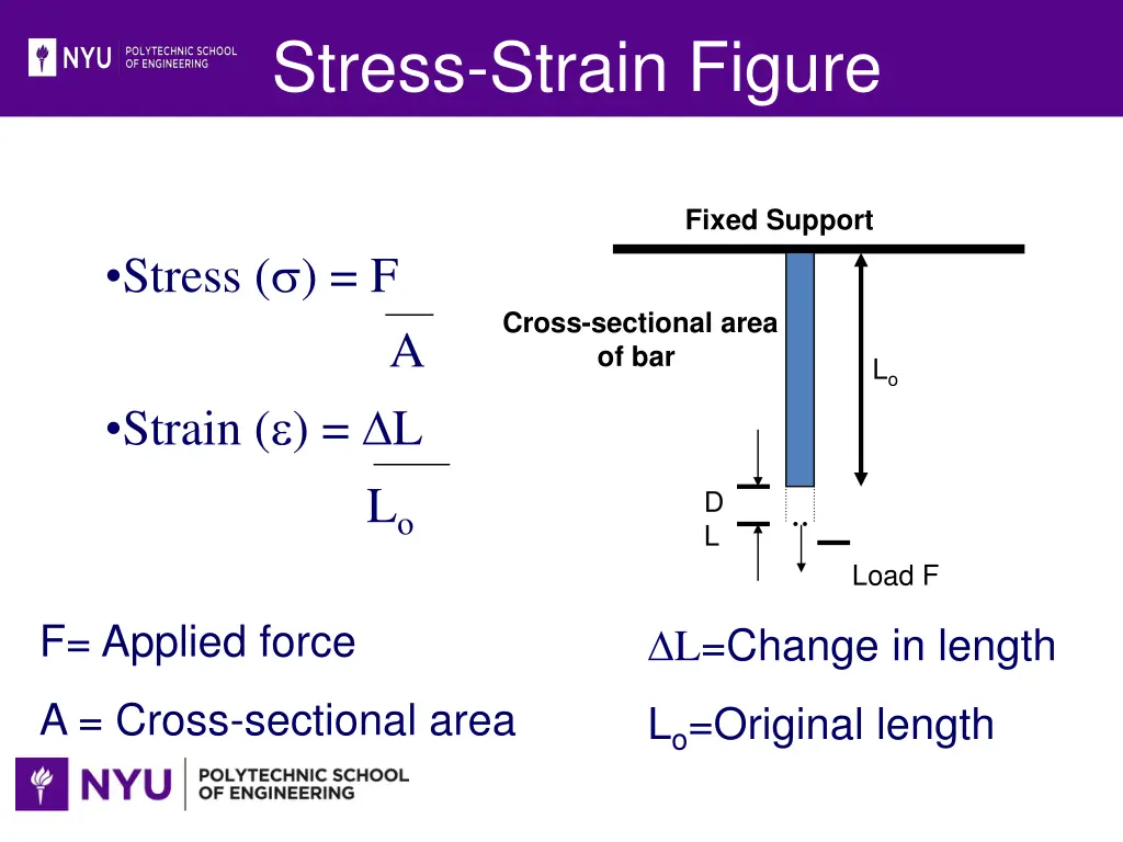 stress strain figure