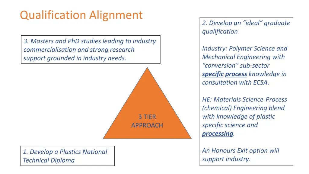 qualification alignment