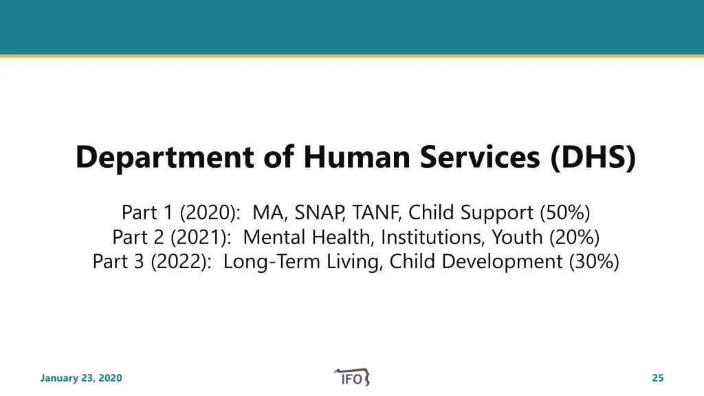 department of human services dhs