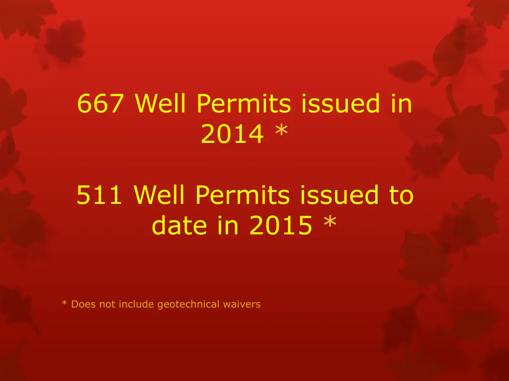 667 well permits issued in 2014