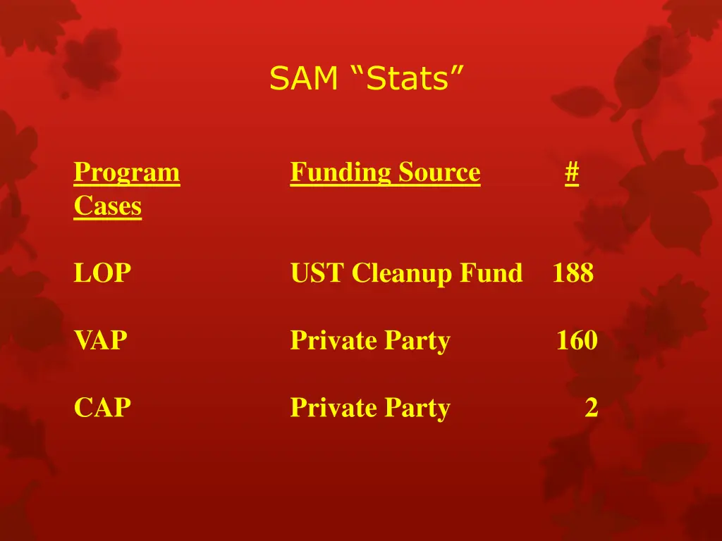 sam stats