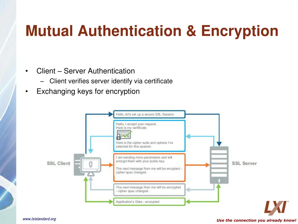 mutual authentication encryption