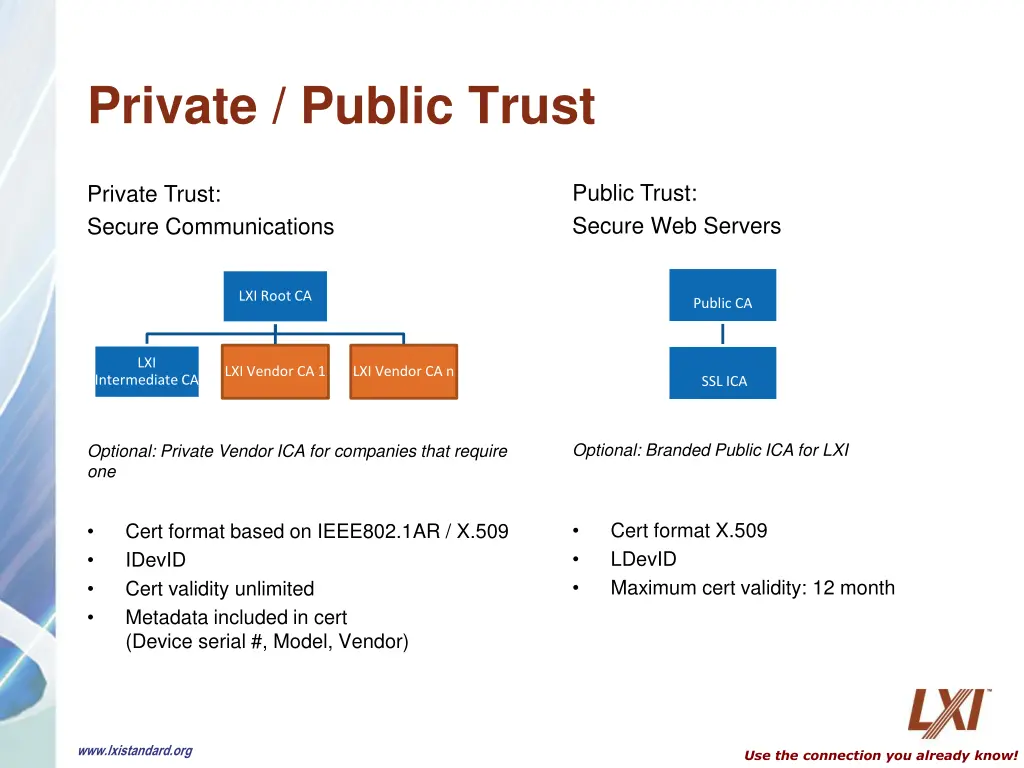 private public trust