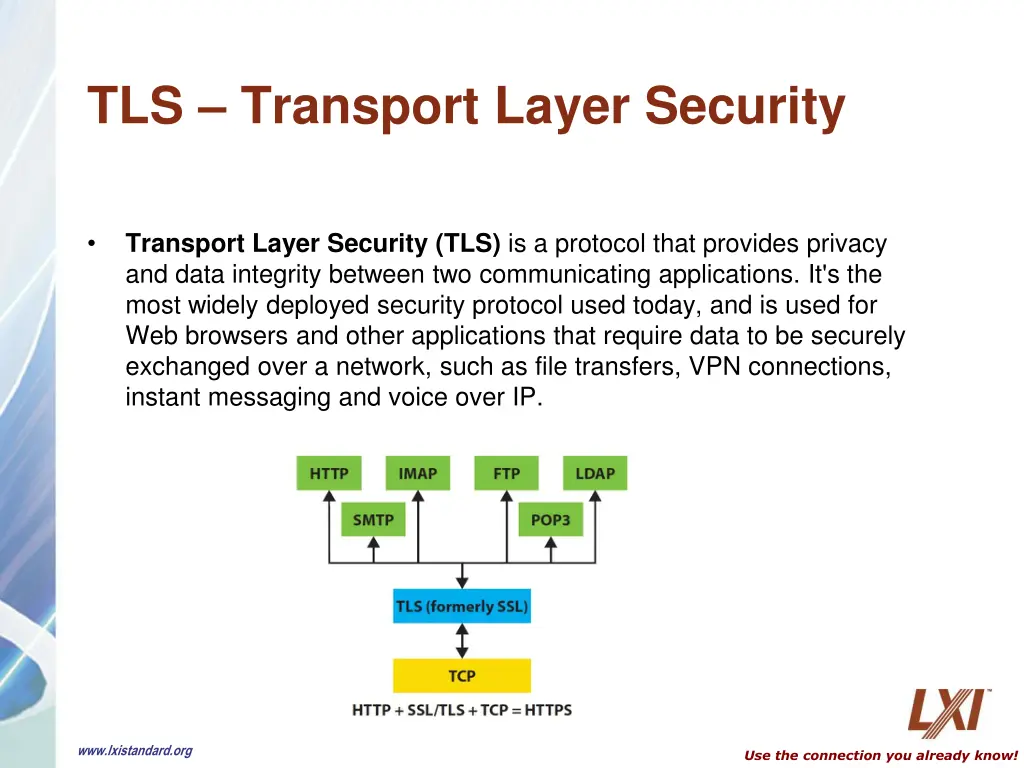 tls transport layer security